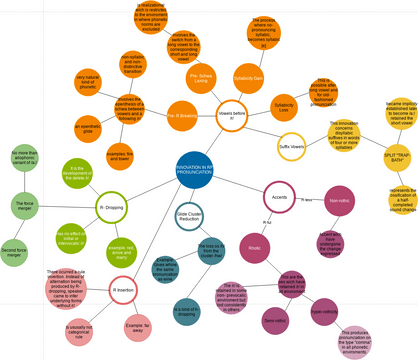 Cluster Diagram Template | 비주얼 패러다임 사용자 기여 다이어그램 / 디자인